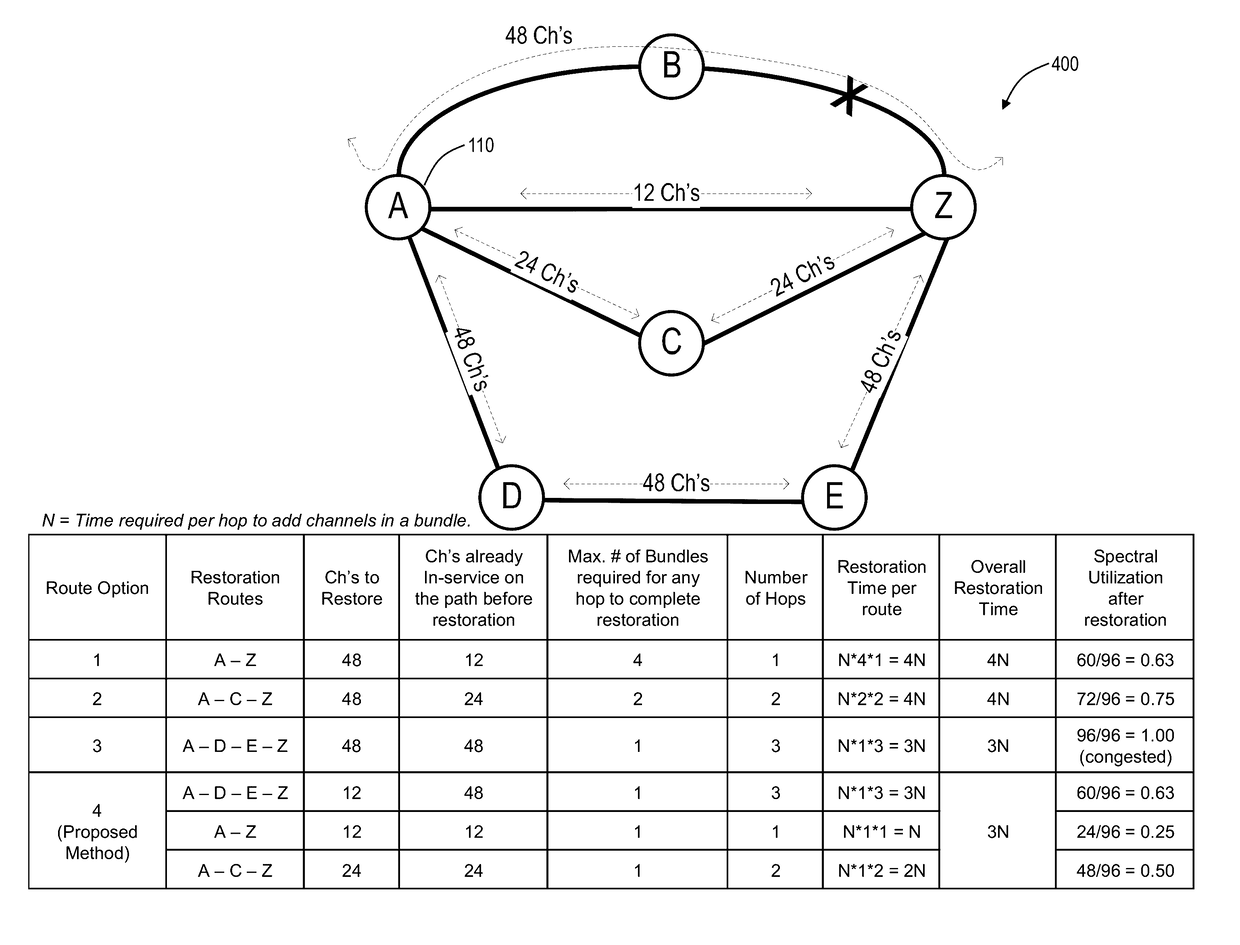 Systems and methods improving optical restoration time in networks