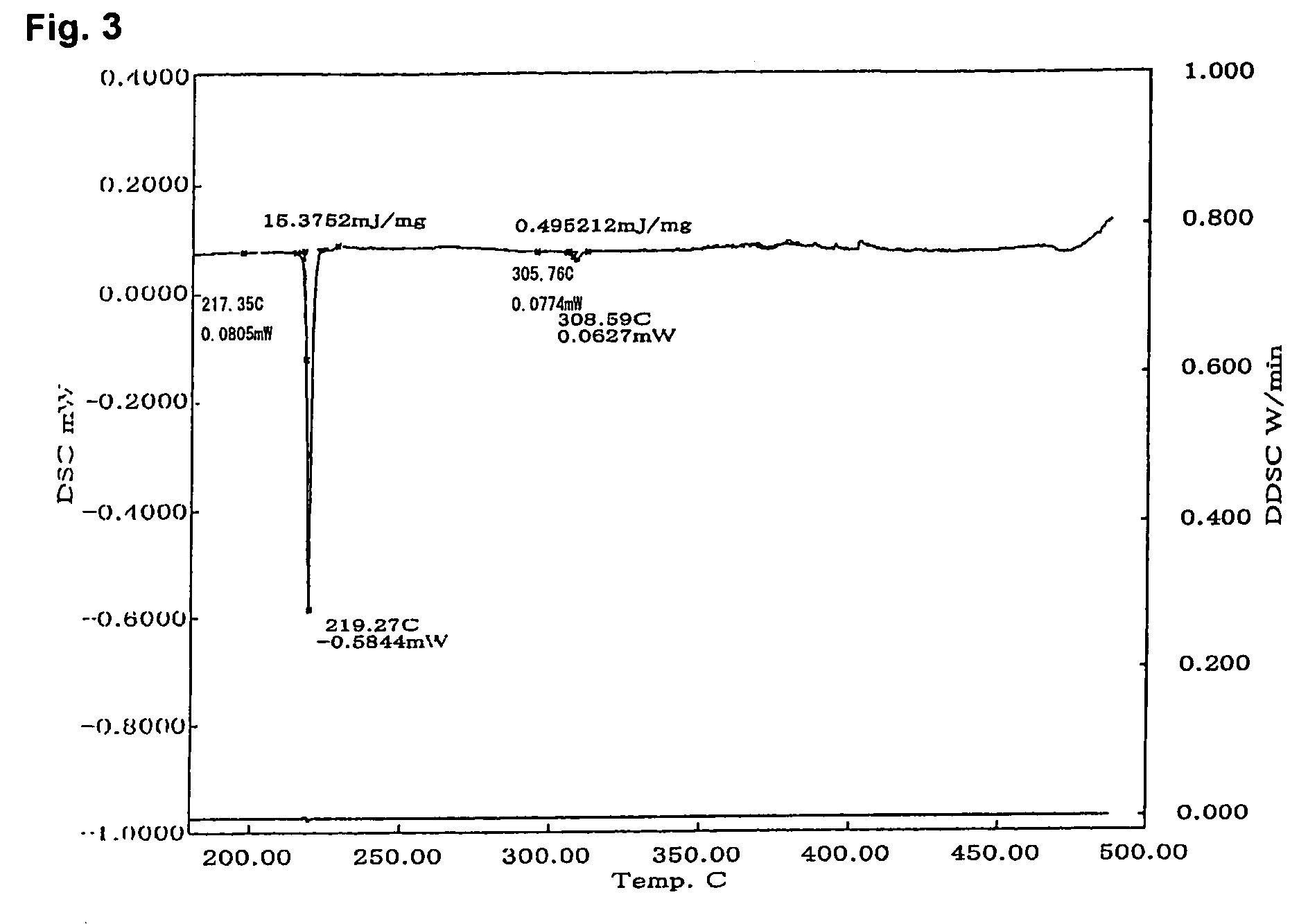 Solder paste