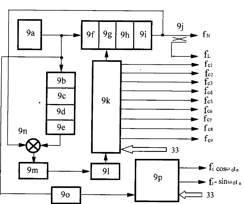 Millimeter wave random bi-phase code phase modulation amplitude modulation vehicle collision avoidance radar