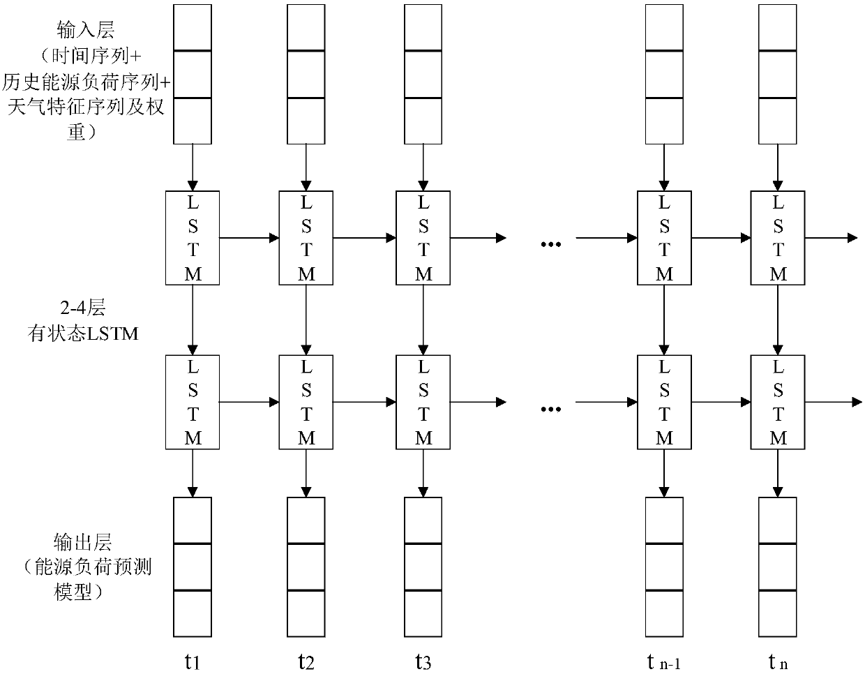 Weather big data-based energy load prediction system and method