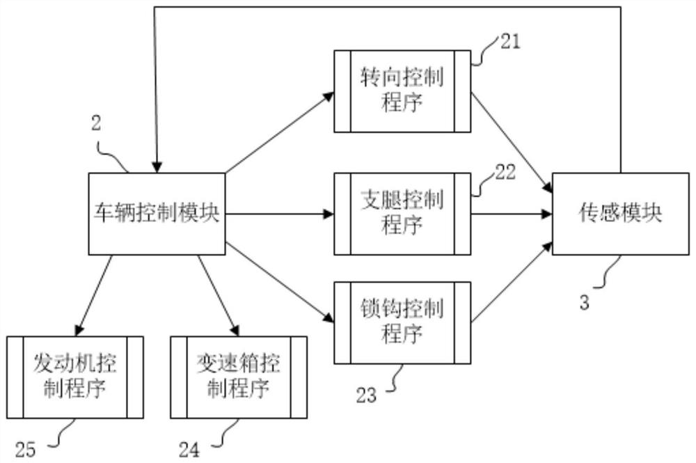 Automatic tank holding control device and method for tank holding vehicle and tank holding vehicle