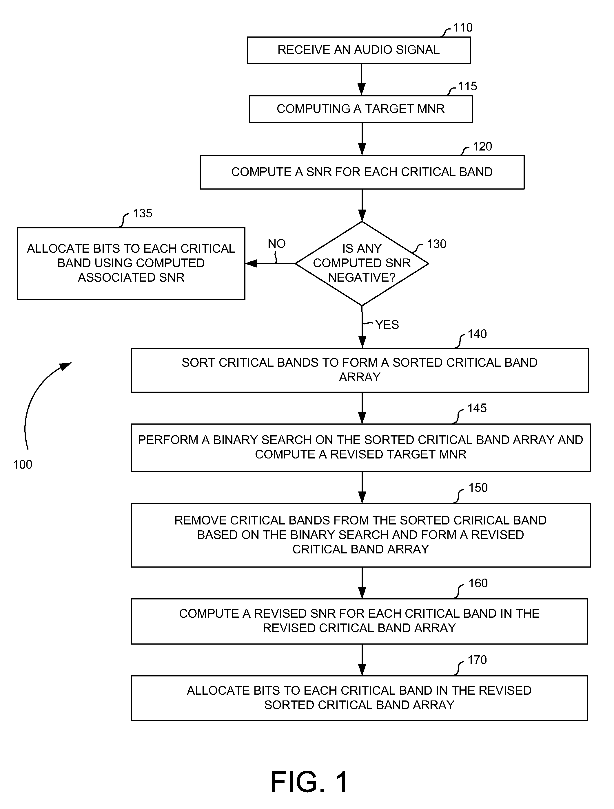 Method, system and apparatus for allocating bits in perceptual audio coders