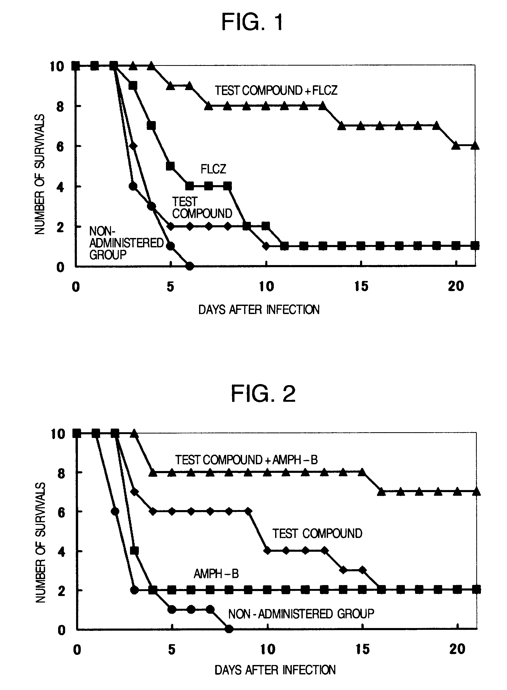 Pharmaceutical composition and method using antifungal agent in combination