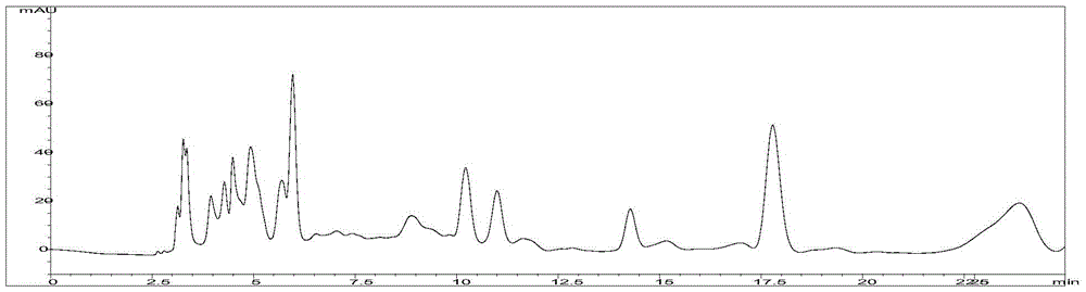 Content detection method of traditional Chinese medicine compound granules for treatment of gynecological anemia