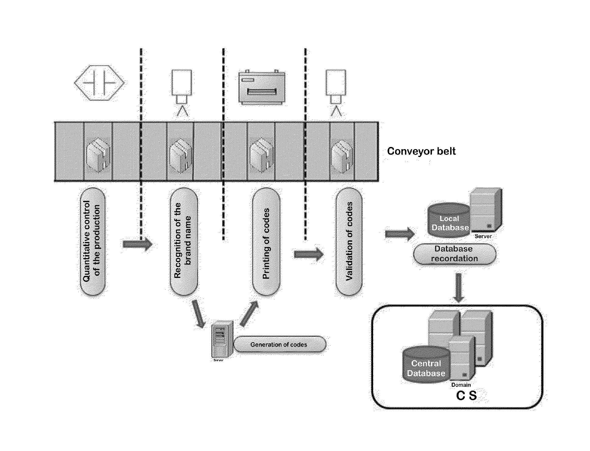 Process and system for the identification and tracking of products in a production line