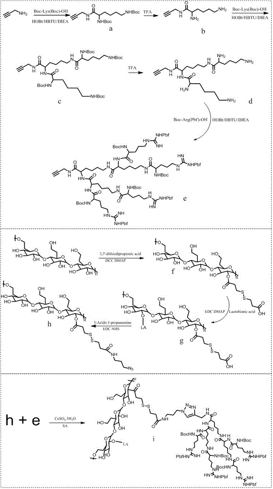 Preparation method and application of multi-stage liver-targeted intelligent nano drug delivery system