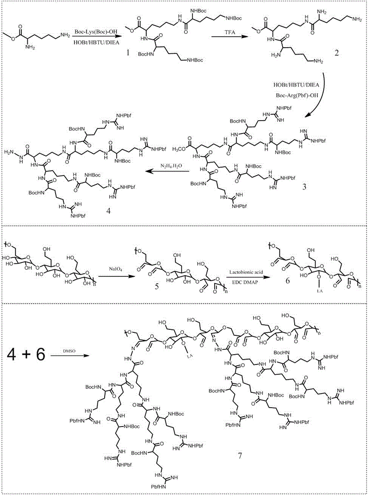 Preparation method and application of multi-stage liver-targeted intelligent nano drug delivery system