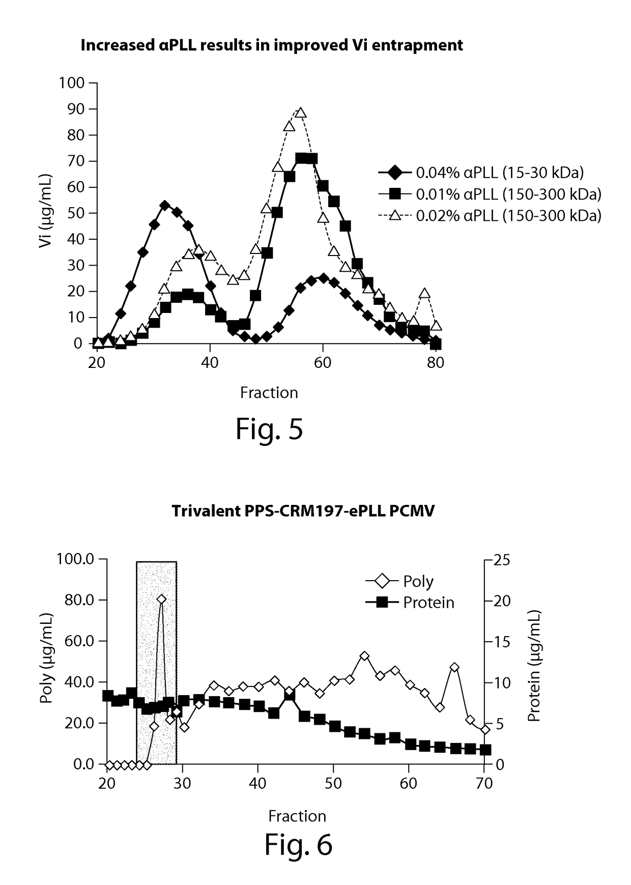 Protein matrix vaccine compositions including polycations