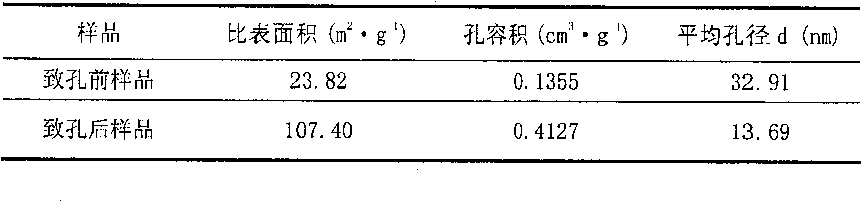 Method for preparing nano pore composite humidity adjusting material