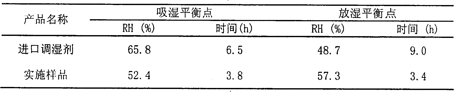 Method for preparing nano pore composite humidity adjusting material