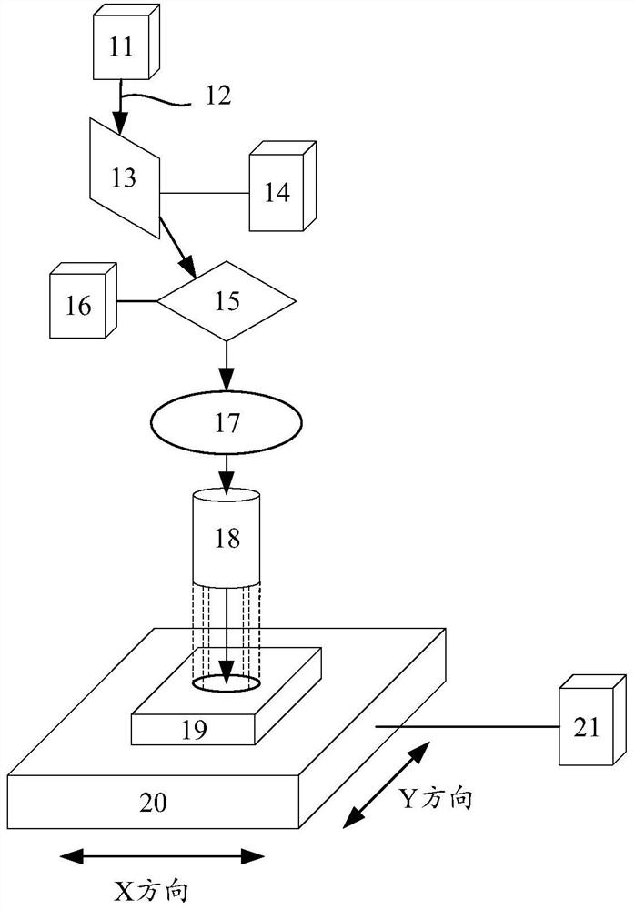 Laser processing control method, device, equipment and computer storage medium