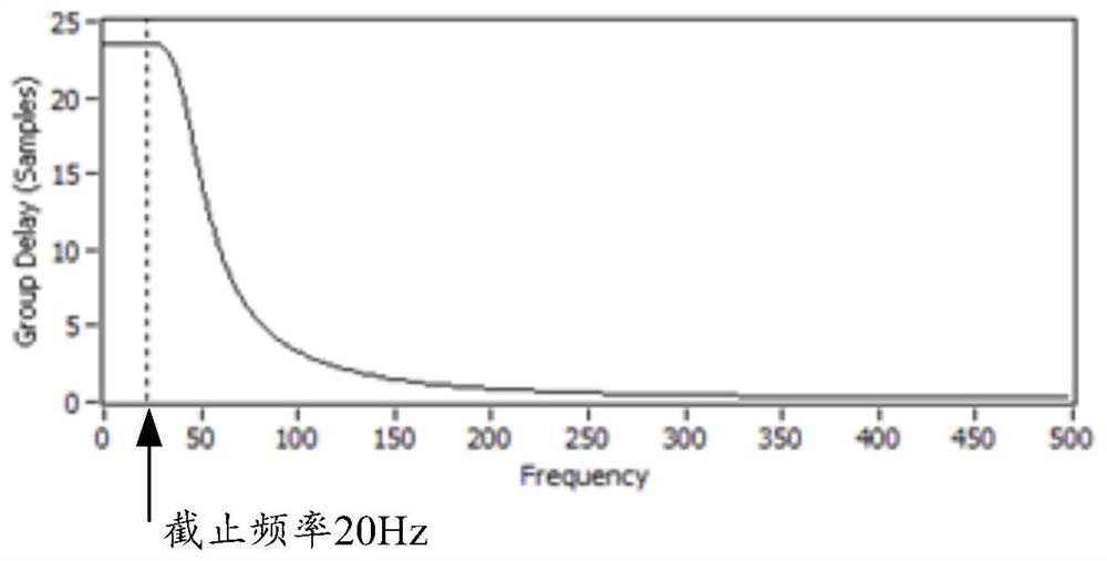 Laser processing control method, device, equipment and computer storage medium