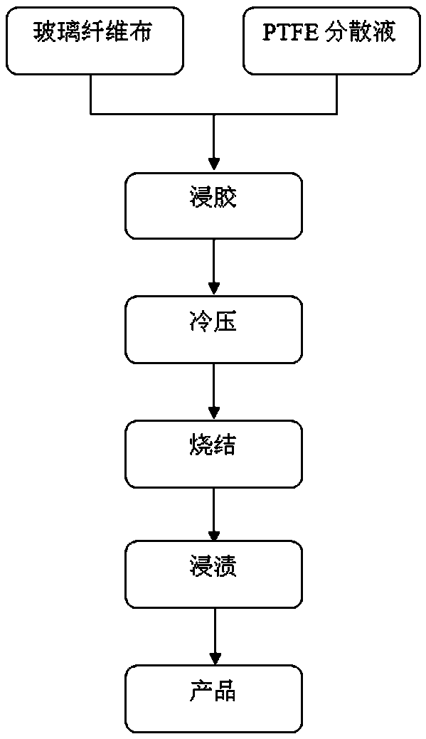 Preparation method and product of fiber reinforced fluororesin composite membrane material