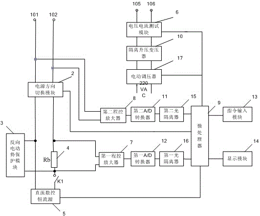 Transformer demagnetization analyzer