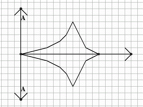 Transformer demagnetization analyzer