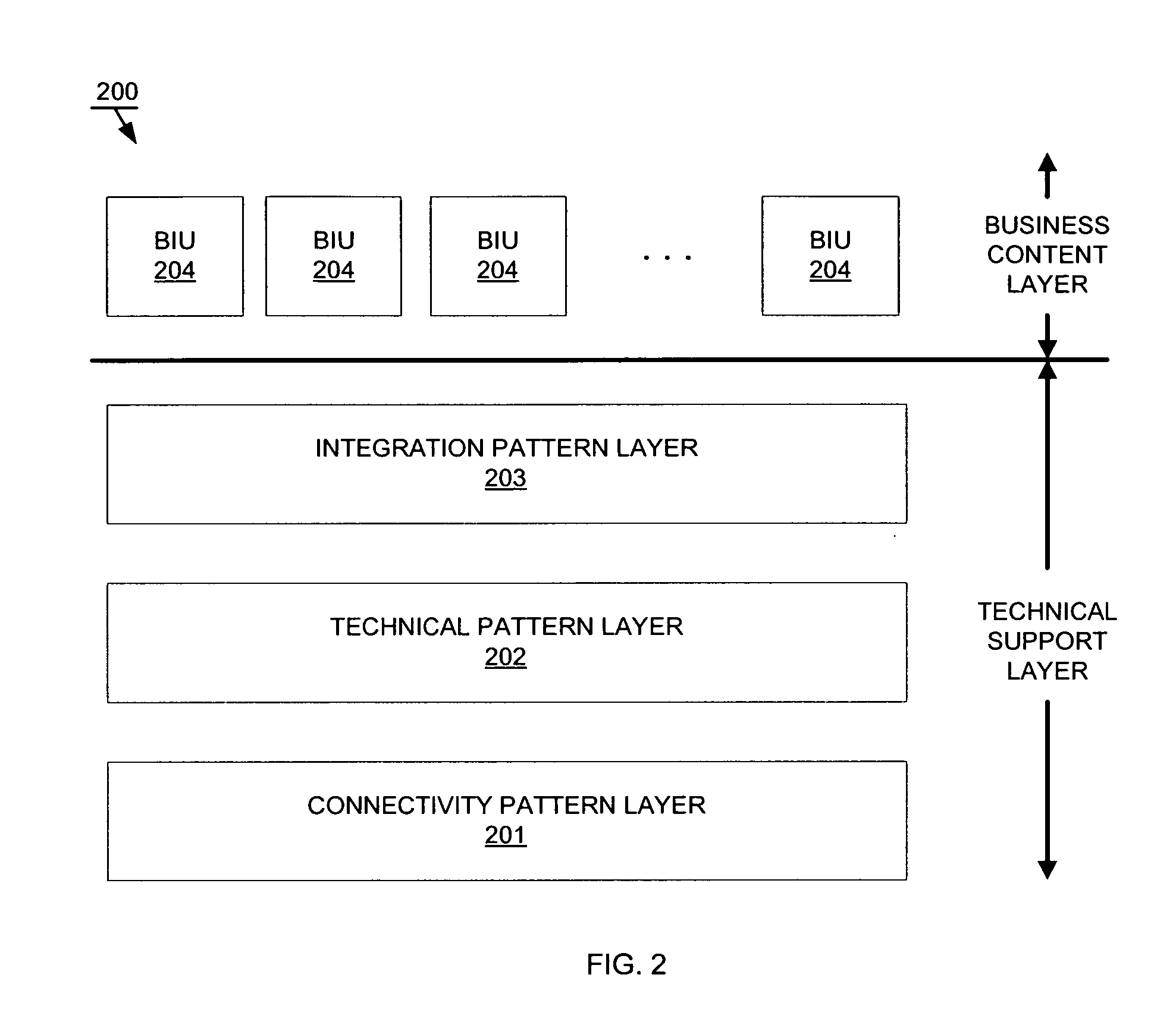 System and method for business software integration