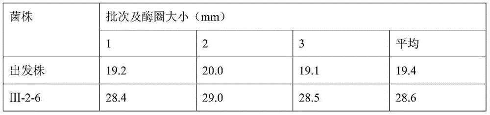 Bacillus cereus mutant strain for high production of phospholipase C as well as fermentation method and application of bacillus cereus mutant strain