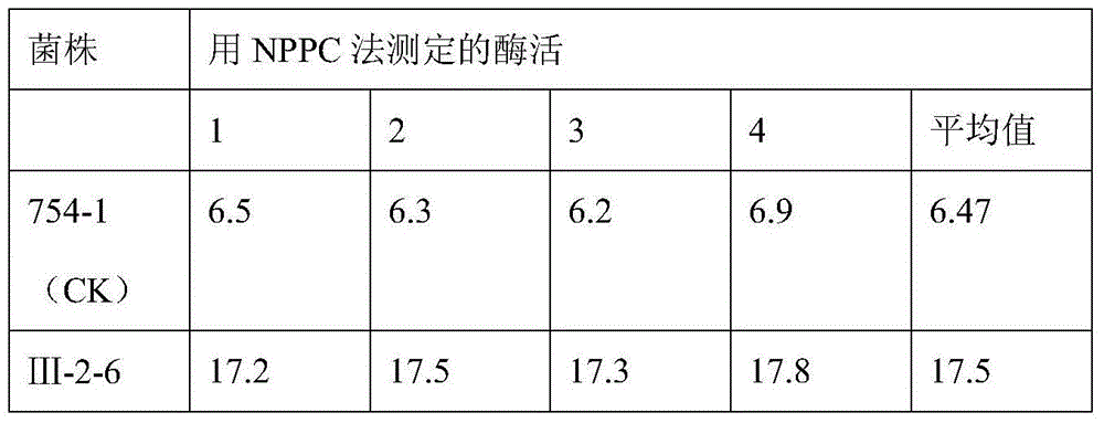 Bacillus cereus mutant strain for high production of phospholipase C as well as fermentation method and application of bacillus cereus mutant strain