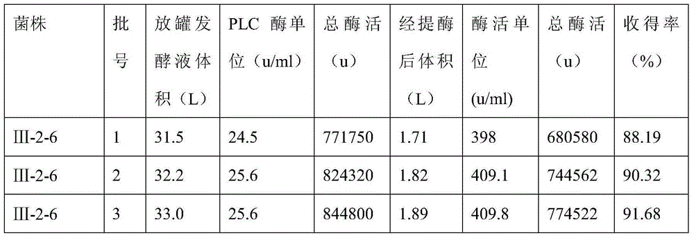 Bacillus cereus mutant strain for high production of phospholipase C as well as fermentation method and application of bacillus cereus mutant strain