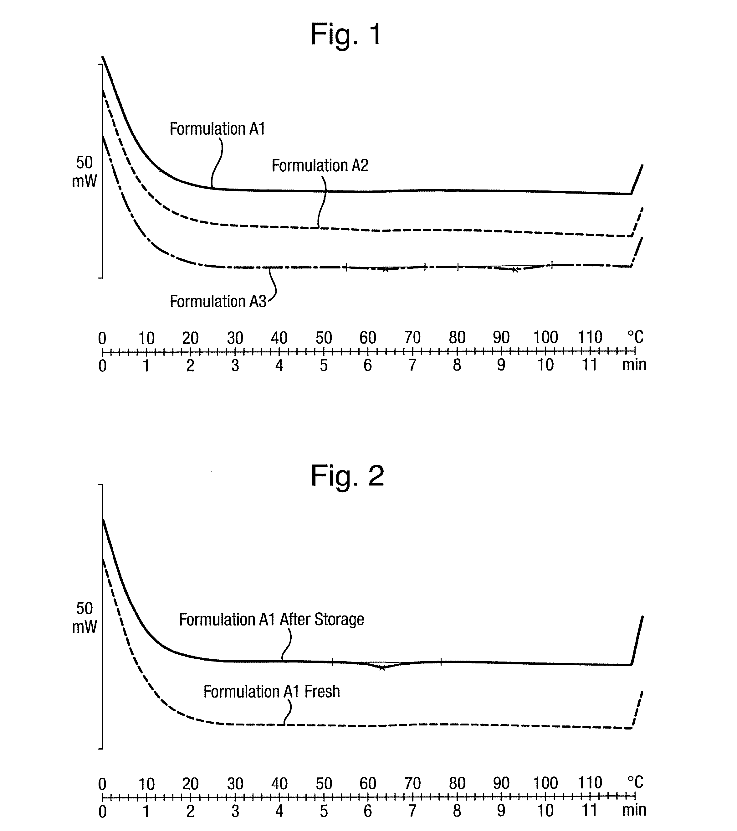 Eutectic mixtures in personal care compositions