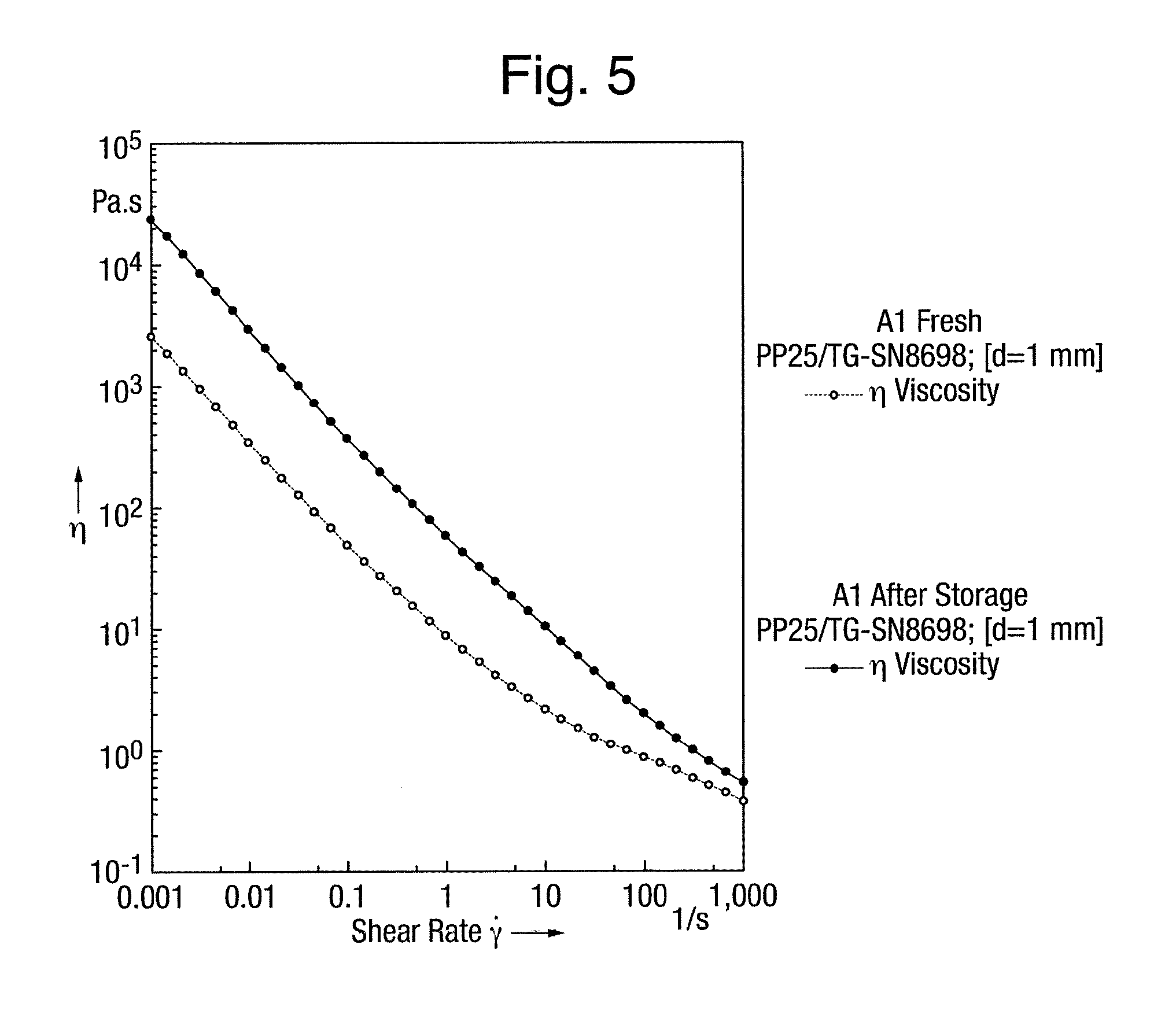 Eutectic mixtures in personal care compositions