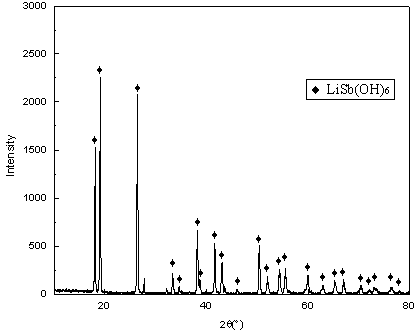 Method for preparing lithium hexafluoroantimonate by potassium hydroxide system