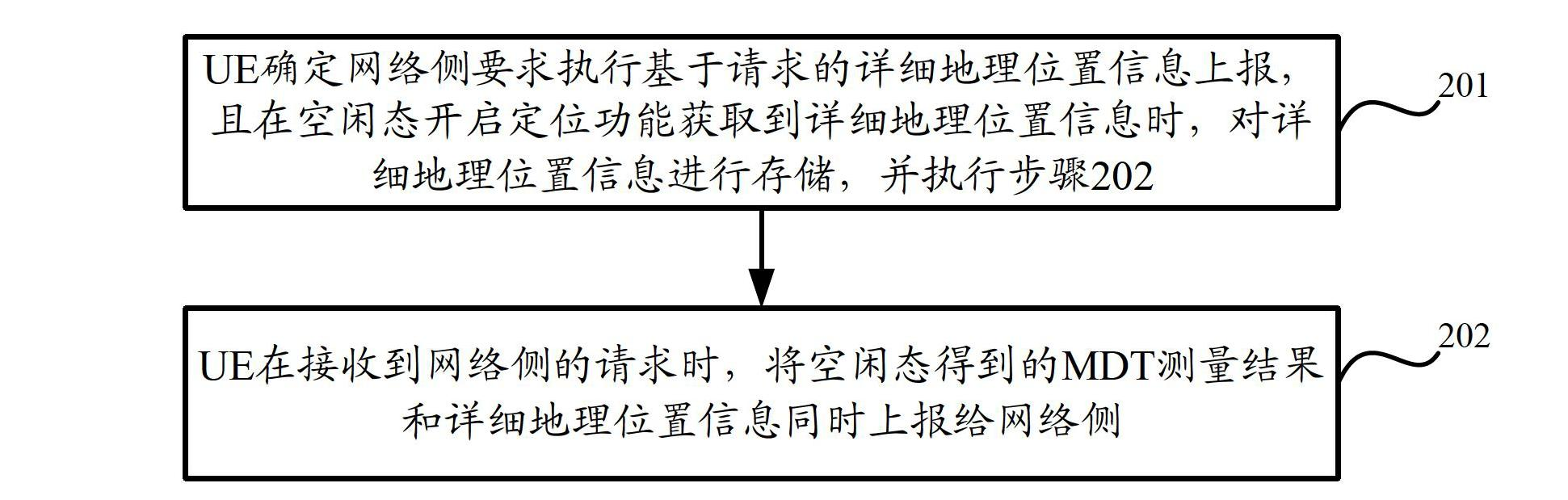 Minimization drive test (MDT) result reporting and reporting instruction methods and devices