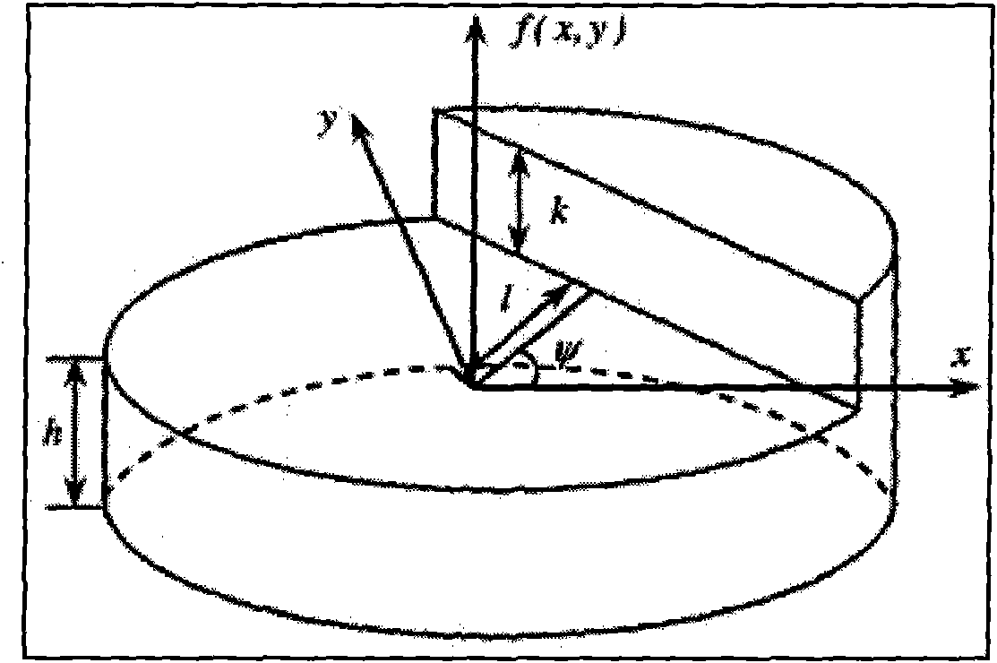 Digital camera nonlinear calibration method based on LCDs