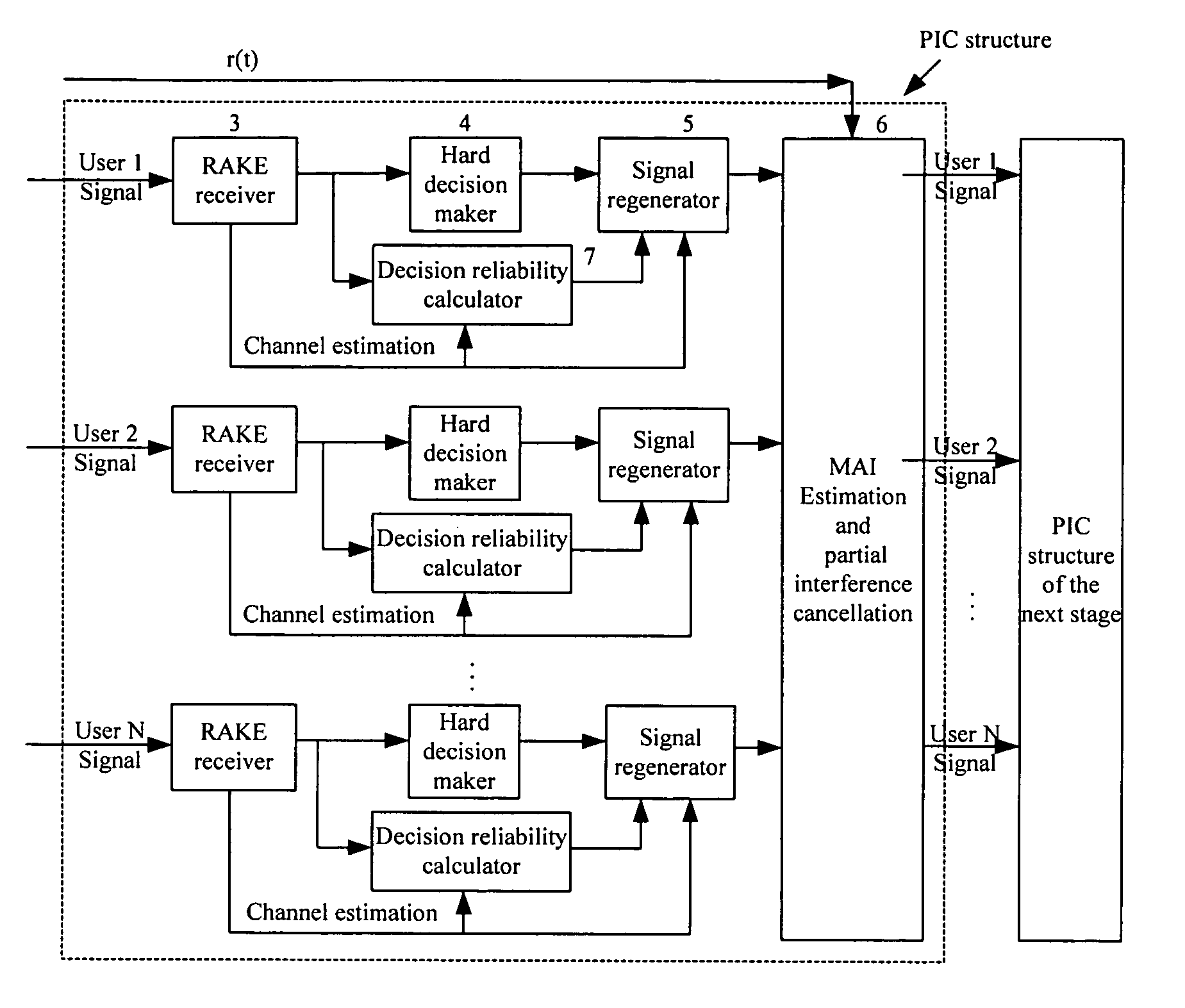 Method of double weighting parallel interference cancellation