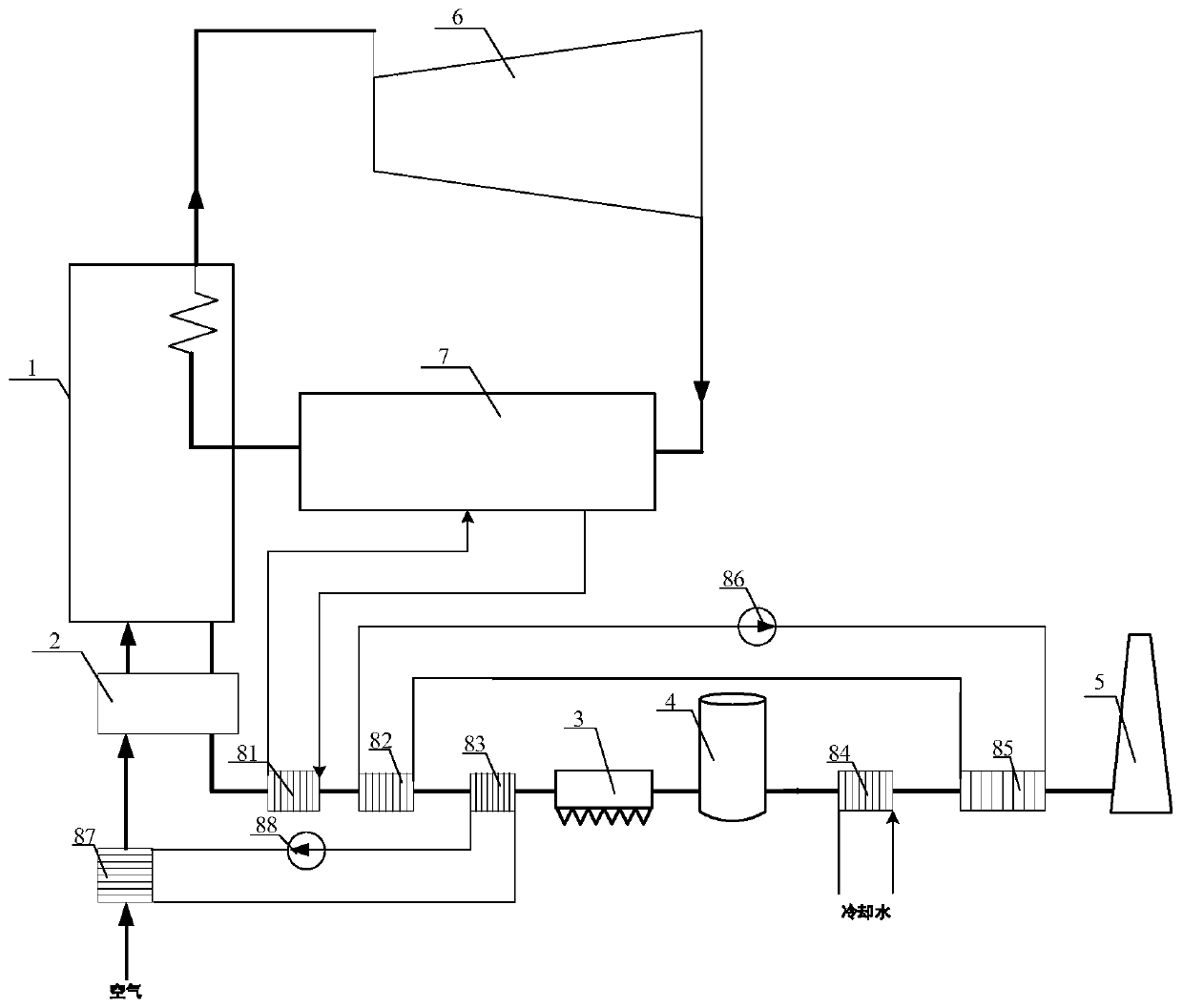 Boiler smoke waste heat utilization and white smoke removal integrated system