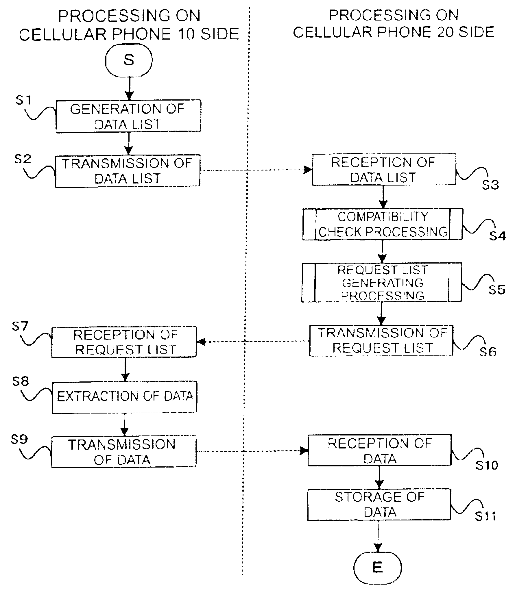 Transmission-side mobile unit, reception-side mobile unit, information communication system, information communication method, and server apparatus