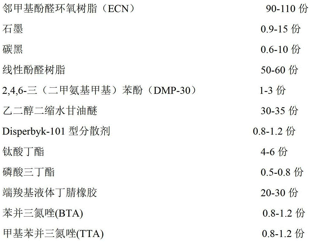 Carbon glue embedded resistance paste and preparation method of carbon glue embedded resistance material