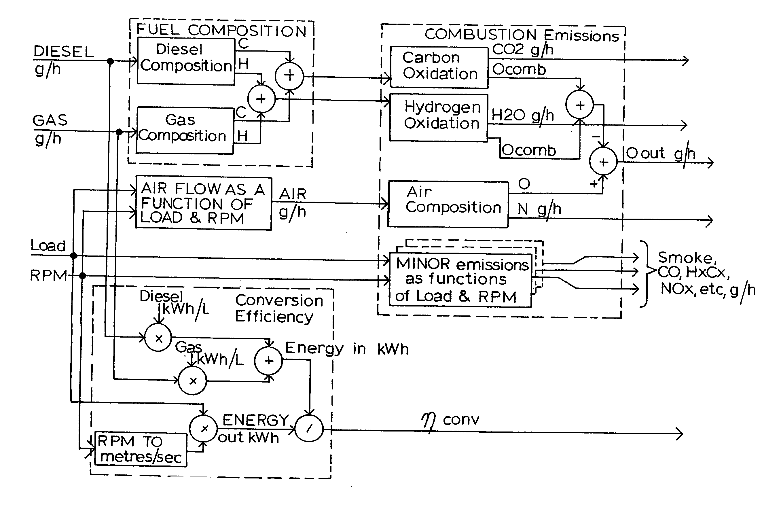 Dual fuel engine control