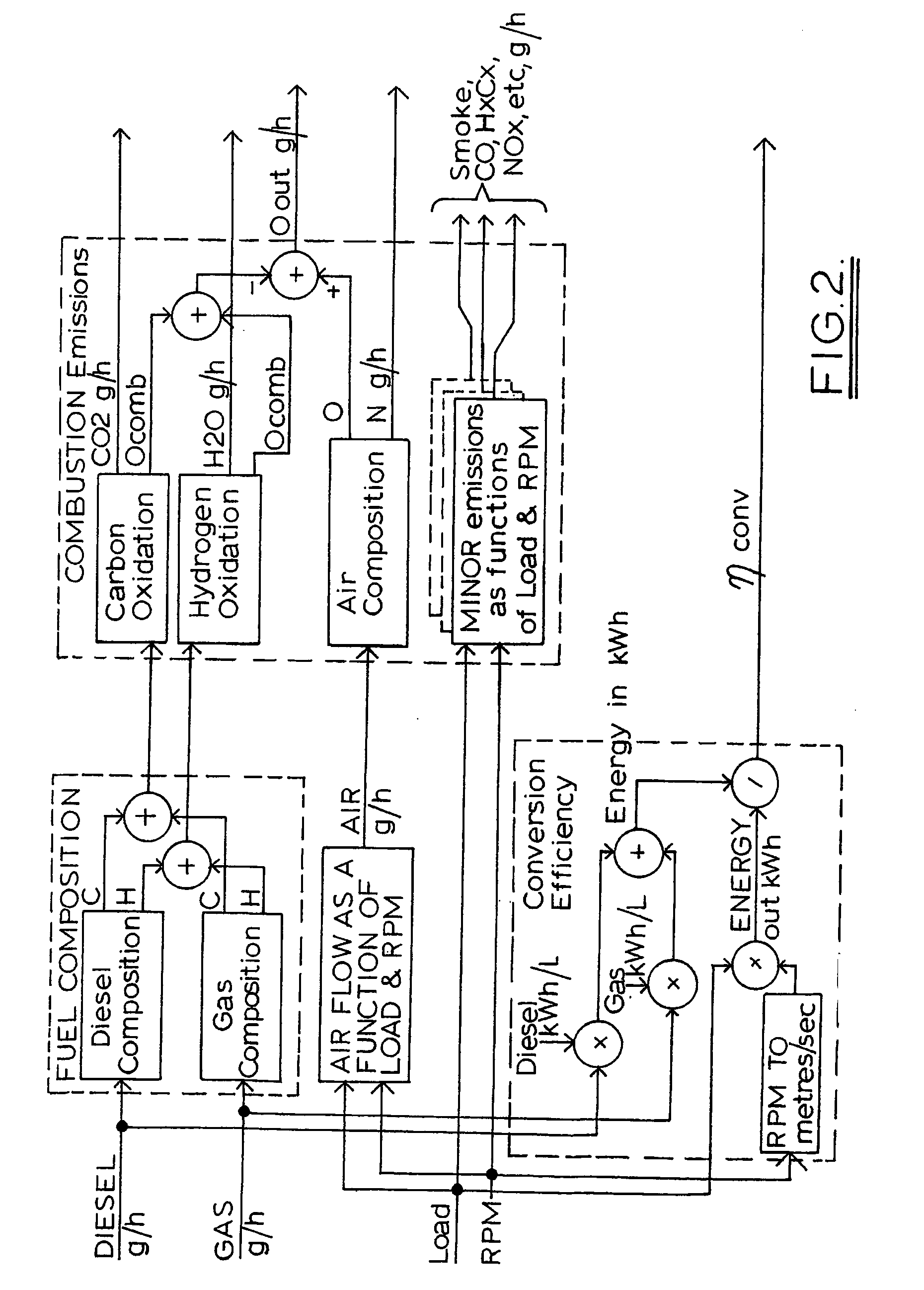 Dual fuel engine control