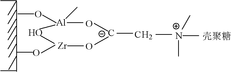 Cultural paper surface sizing agent