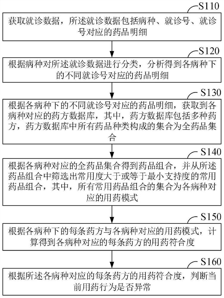 Abnormal medication behavior detection method and system