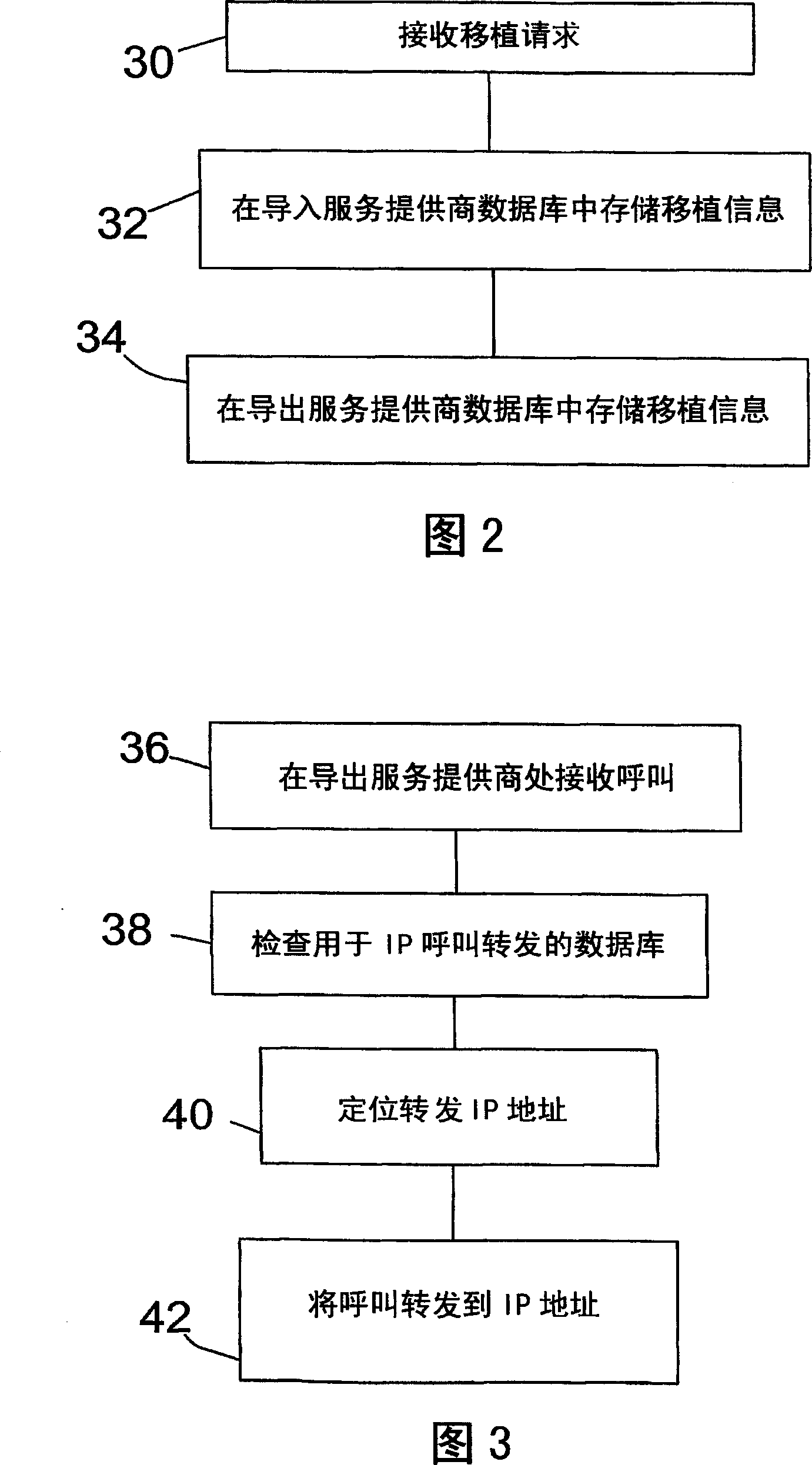 Method for remote service forwarding between dissimilar systems with operator, service and location portability