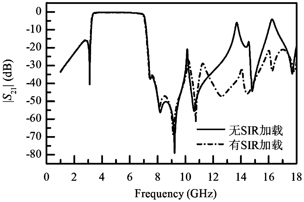 Asymmetric SIR loaded wide stop band suppression broadband band-pass filter