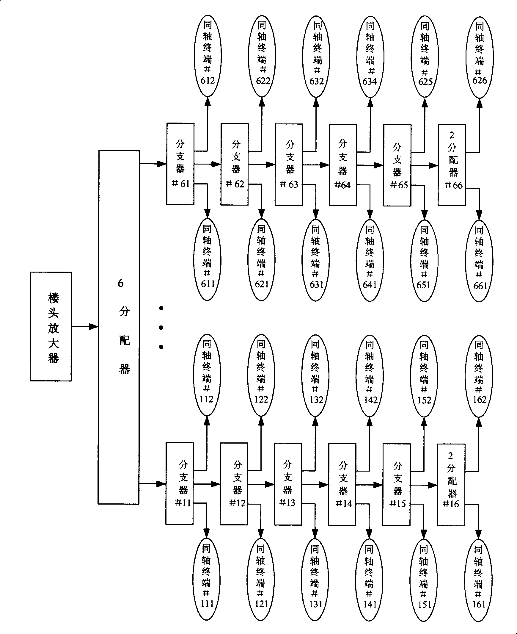 Ethernet transmission method and Ethernet transmitting/receiving device based on coaxial cable network