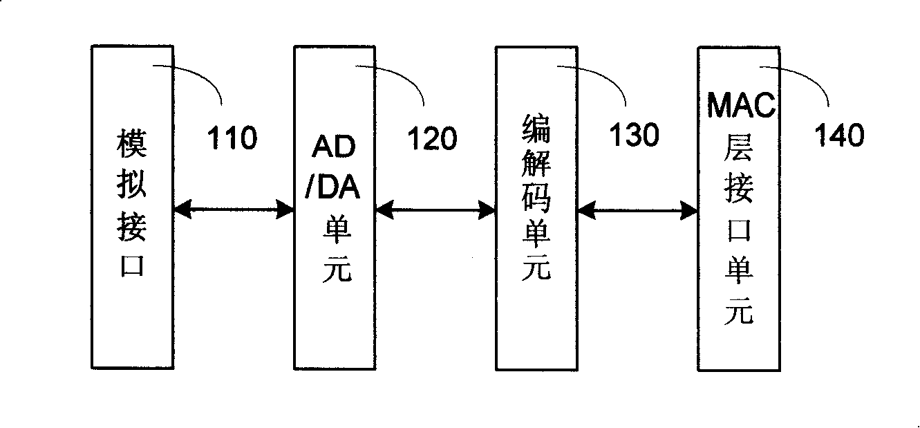 Ethernet transmission method and Ethernet transmitting/receiving device based on coaxial cable network