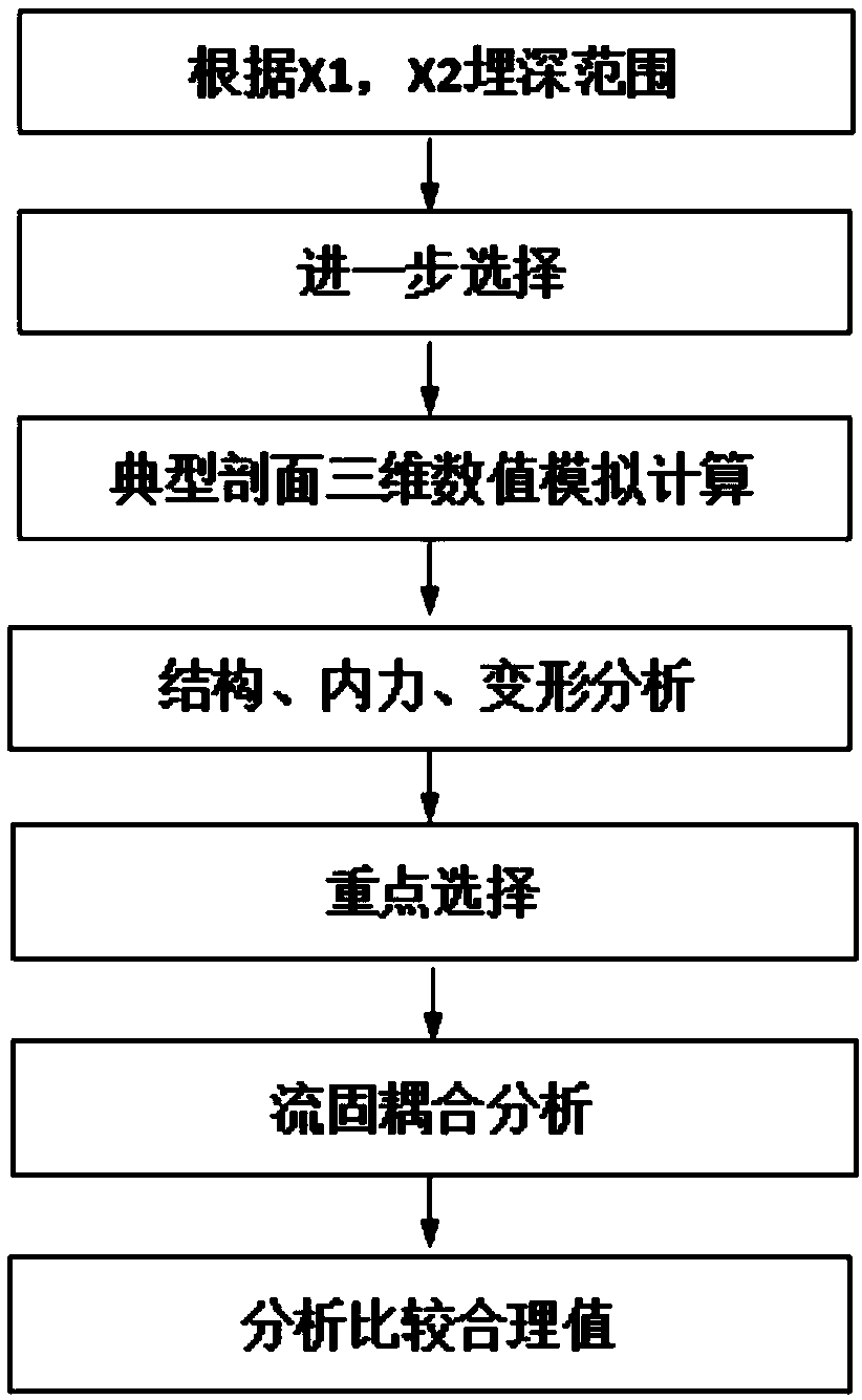 Rational burying depth calculation method for constructing subsea tunnel by shield method