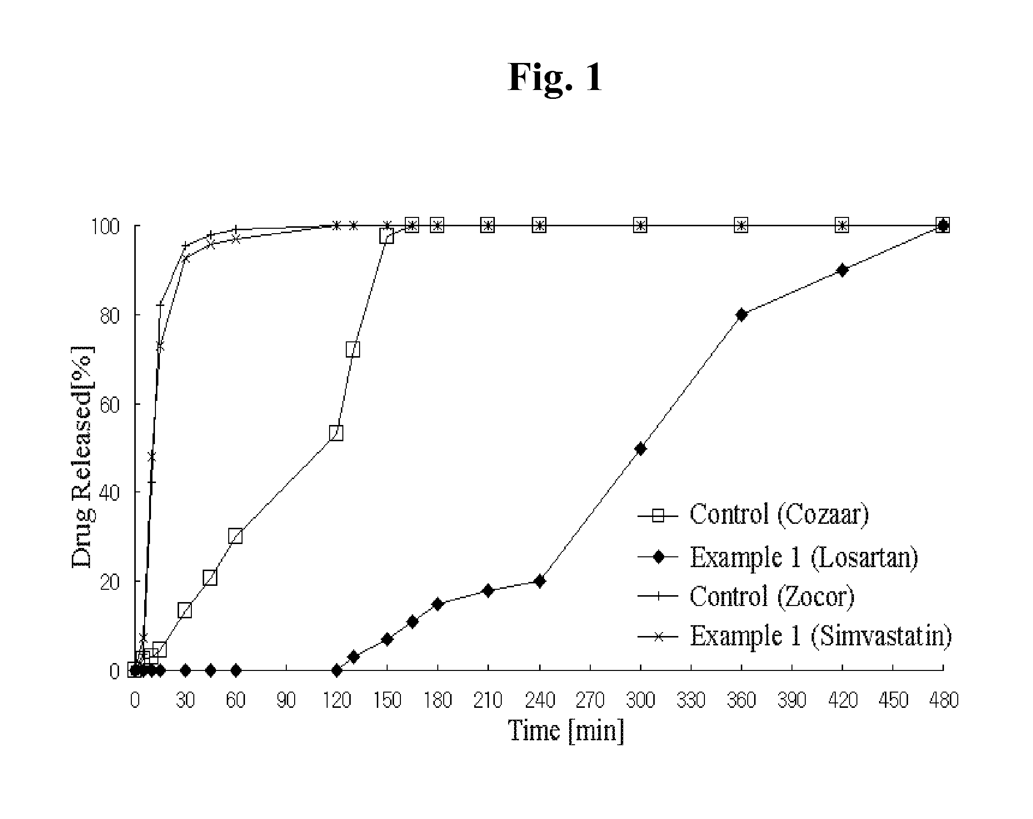 Combination preparation comprising angiotensin-ii-receptor blocker and hmg-coa reductase inhibitor