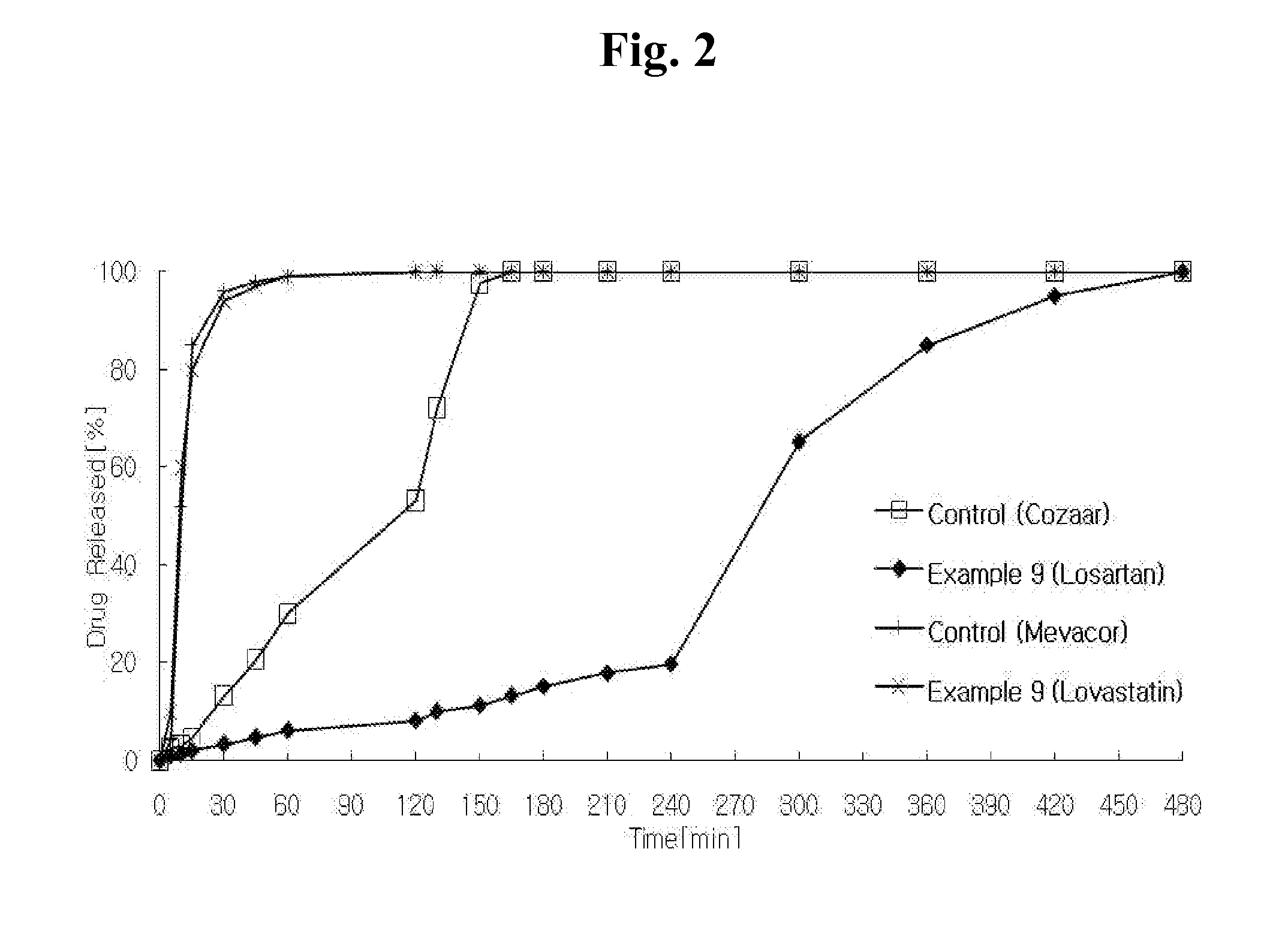 Combination preparation comprising angiotensin-ii-receptor blocker and hmg-coa reductase inhibitor