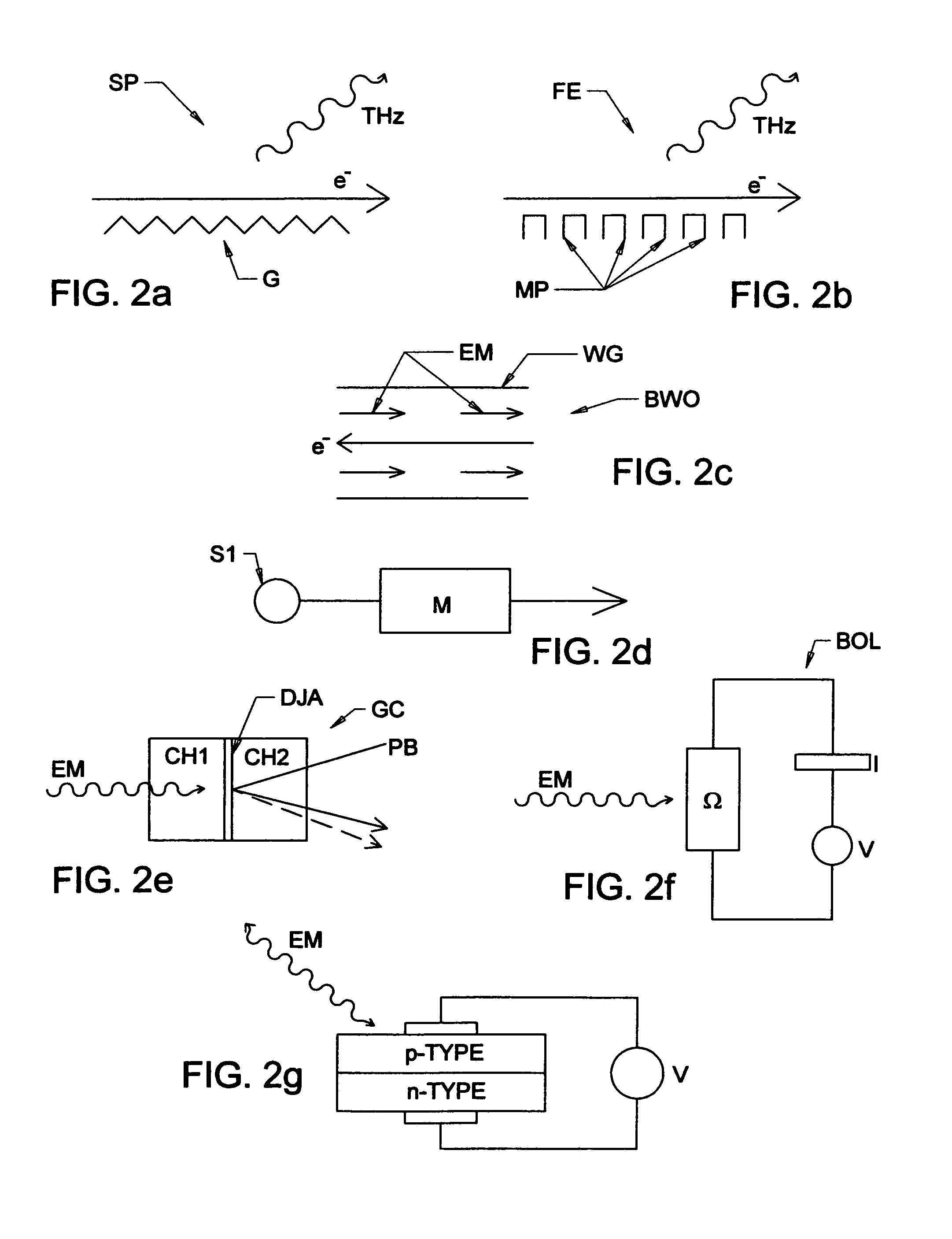 Terahertz-infrared ellipsometer system, and method of use