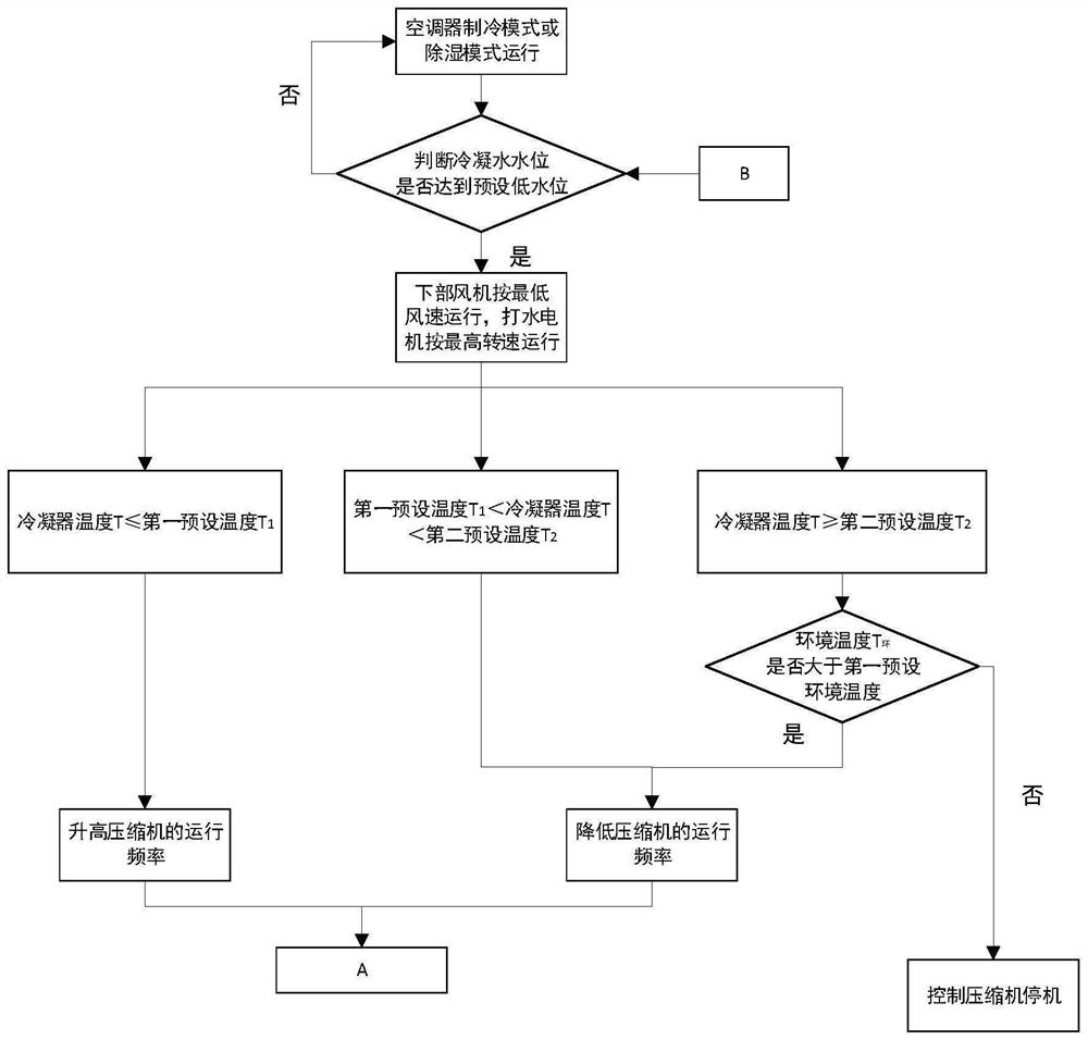 Water level control method of air conditioner