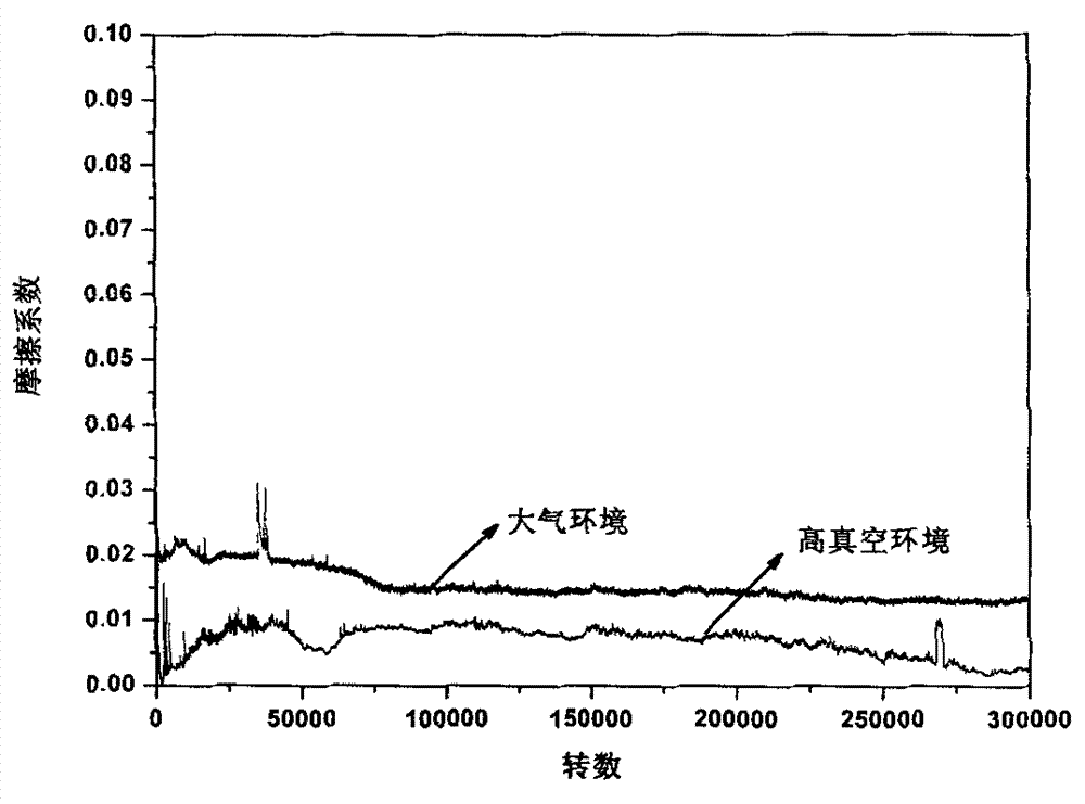 Diamond-like carbon composite molybdenum disulfide nano multilayer film and method for preparing same