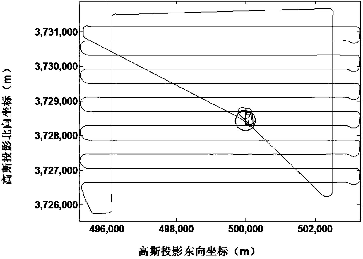 A non -ground reference method based on GNSS/MEMS positioning orientation