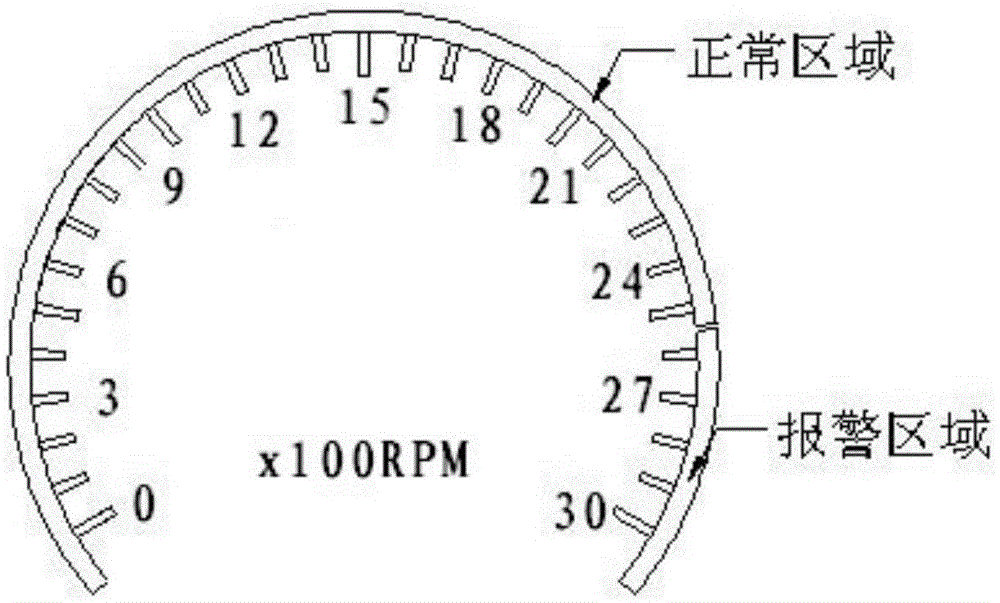 A Realization Method of Pointer-type Virtual Dashboard