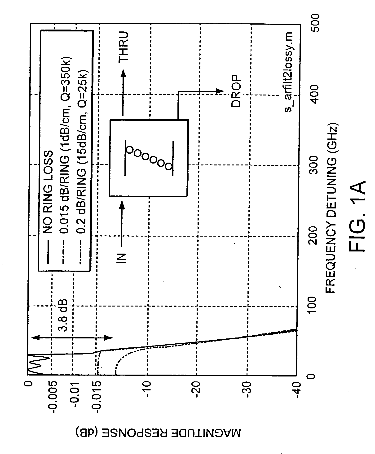 Optical coupled-resonator filters with asymmetric coupling