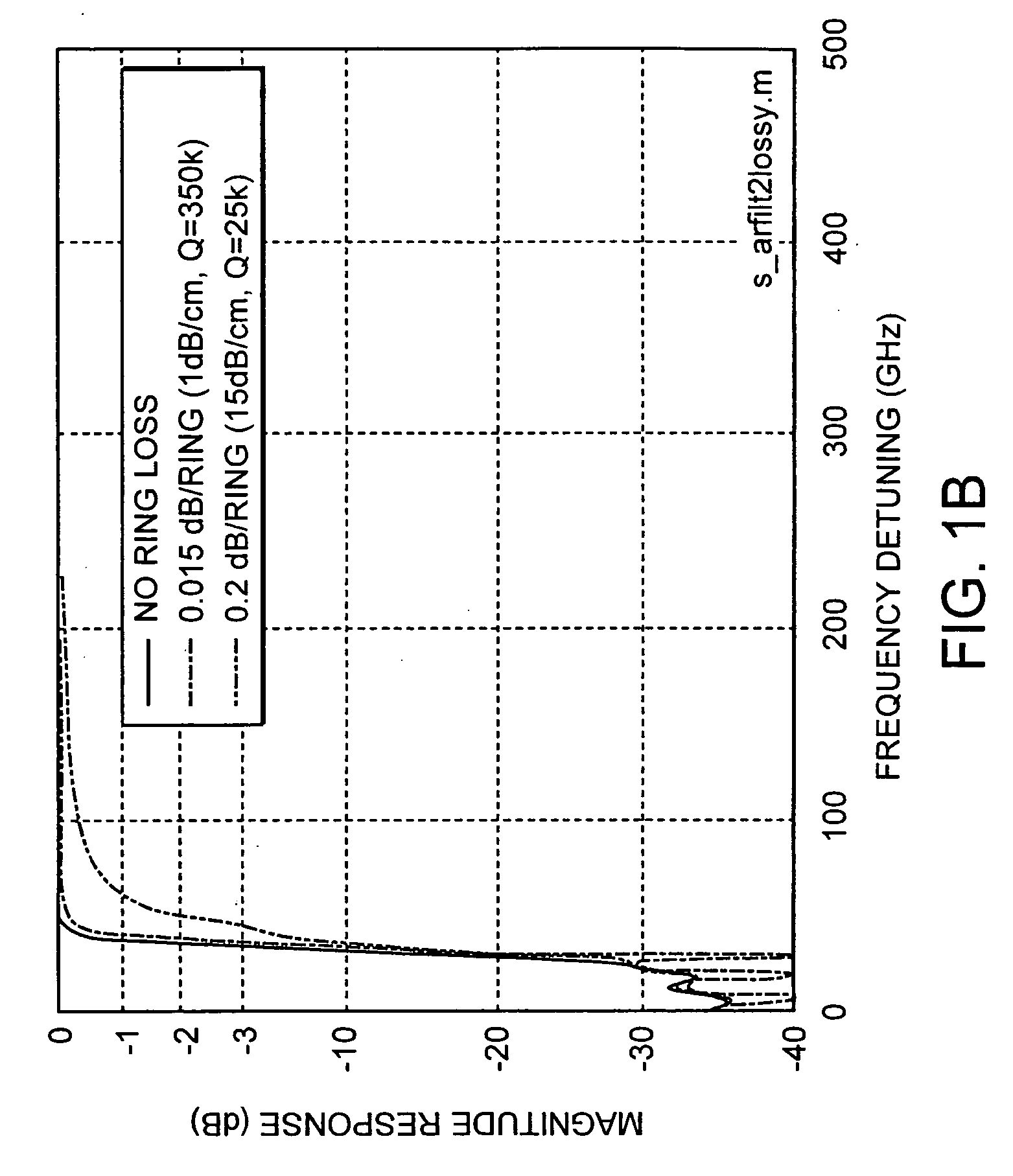 Optical coupled-resonator filters with asymmetric coupling